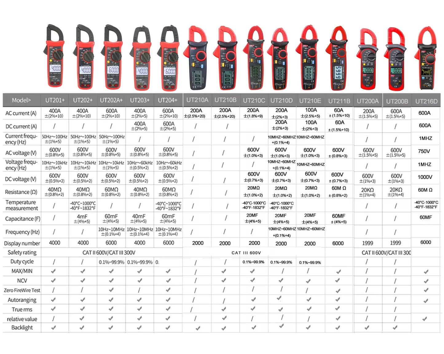 UNI-T UT210E UT202A UT204 Plus Clamp Meter AC/DC Digital Voltmeter Ammeter Pliers Multimeter Professional Electrical Multitester