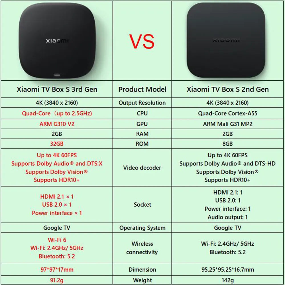 Xiaomi Mi TV Box S 3rd / 2nd Gen, Android Smart TV Box Media Player 4K UHD Google TV Dolby Vision HDR10+ Google Assistant BT5.2